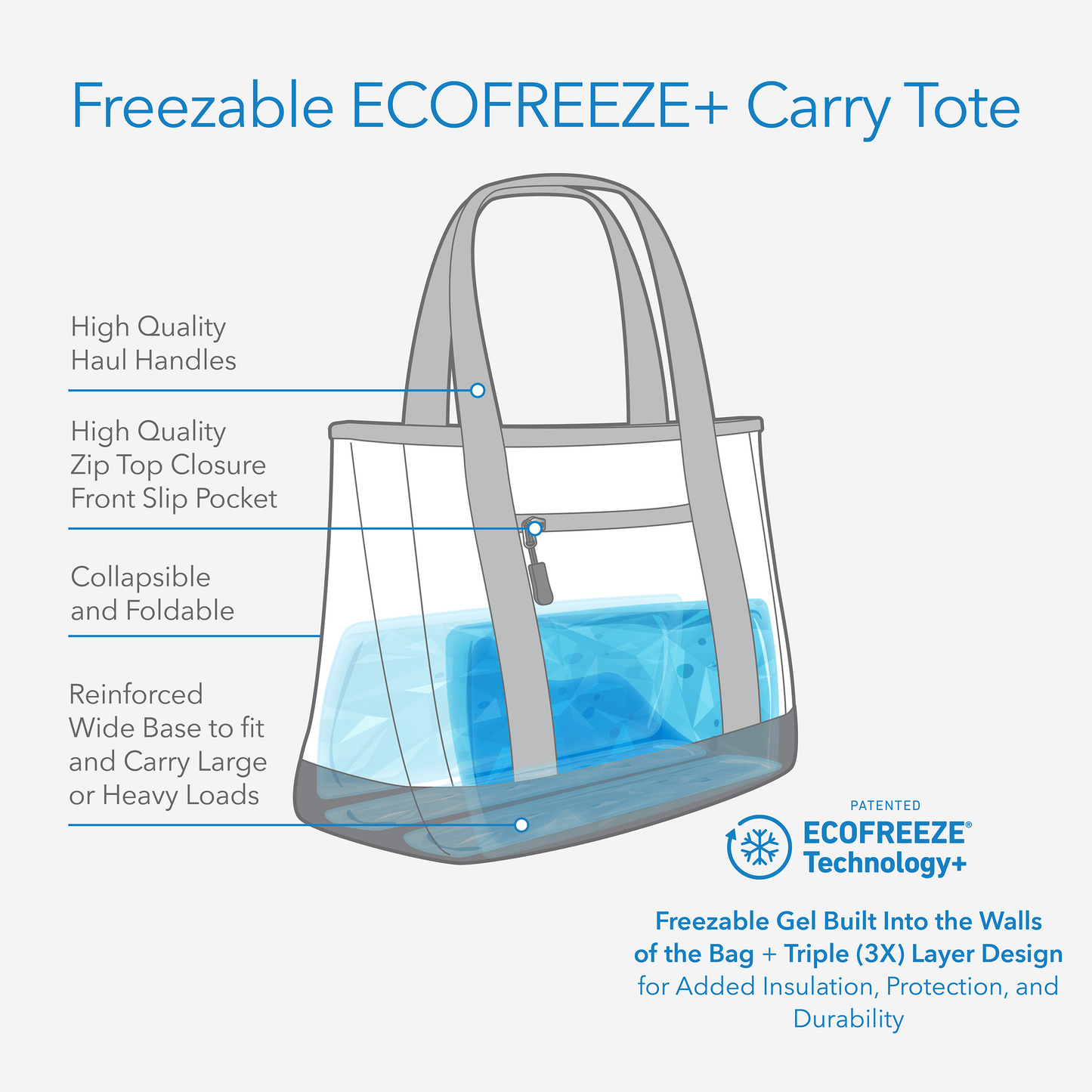 freezable-carry-tote-s5 freezable-carry-tote-technology-inforgraphic.png