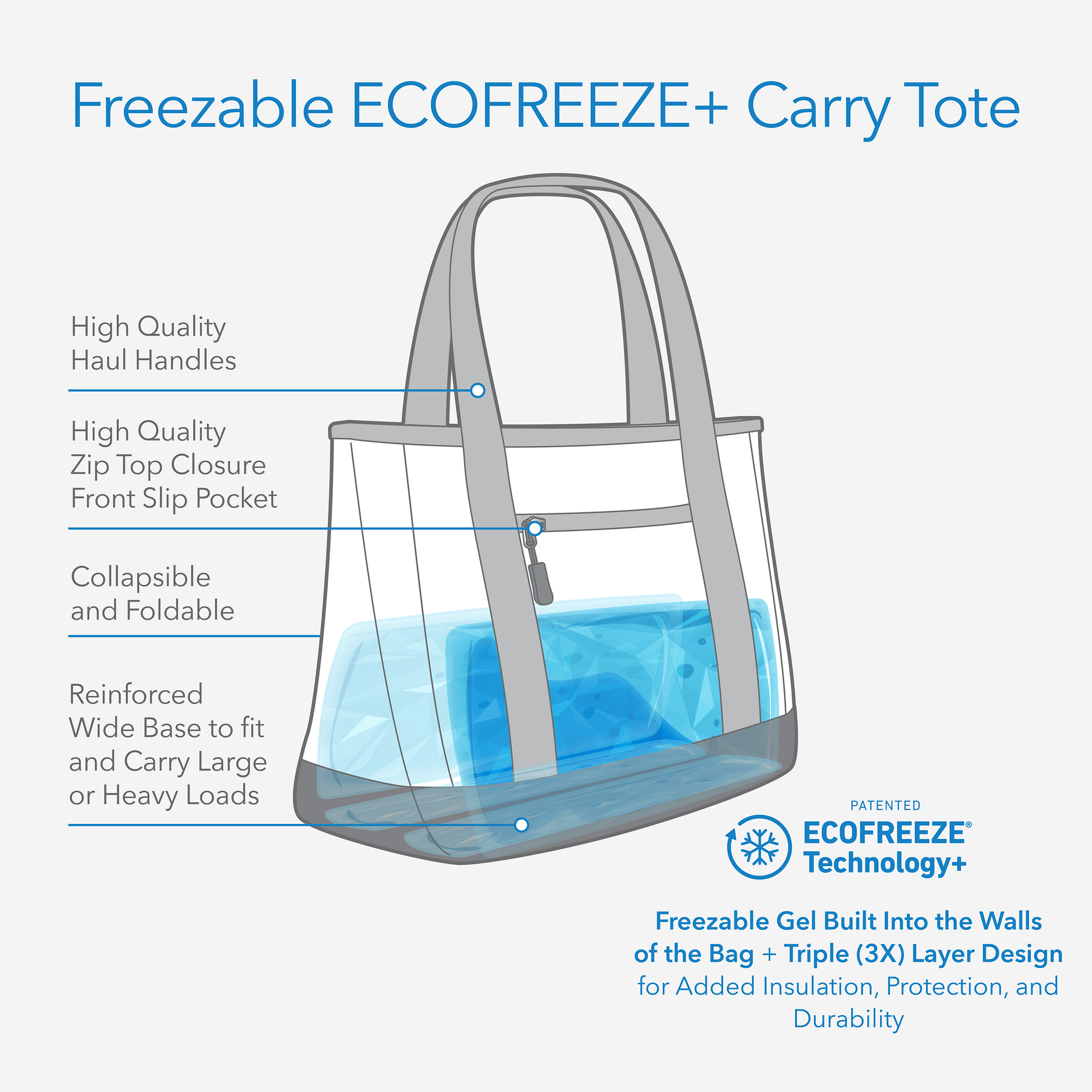 freezable-carry-tote-s5 freezable-carry-tote-technology-inforgraphic.png