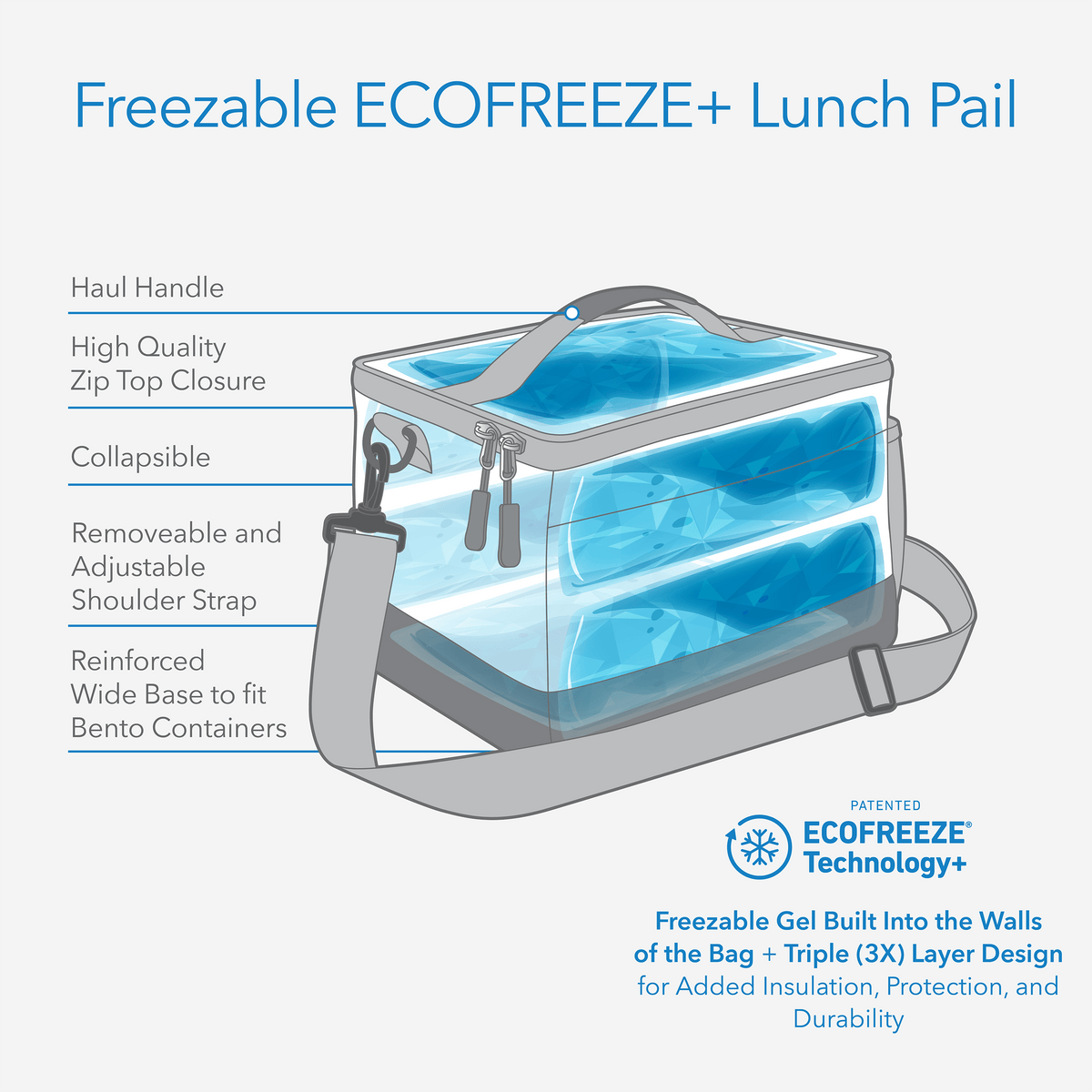 freezable-lunch-pail-r4 freezable-lunch-pail-technology-inforgraphic.png